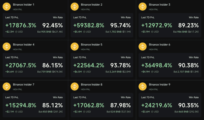 币安新币TST与Cheems上市引爆内幕交易争议，市场震荡不断