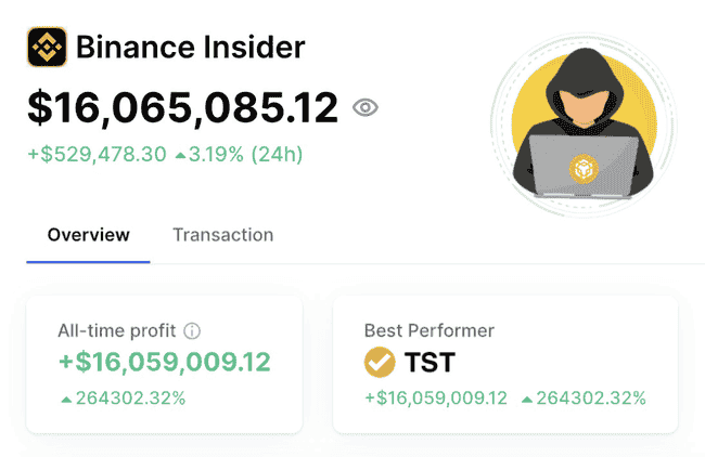币安新币TST与Cheems上市引爆内幕交易争议，市场震荡不断