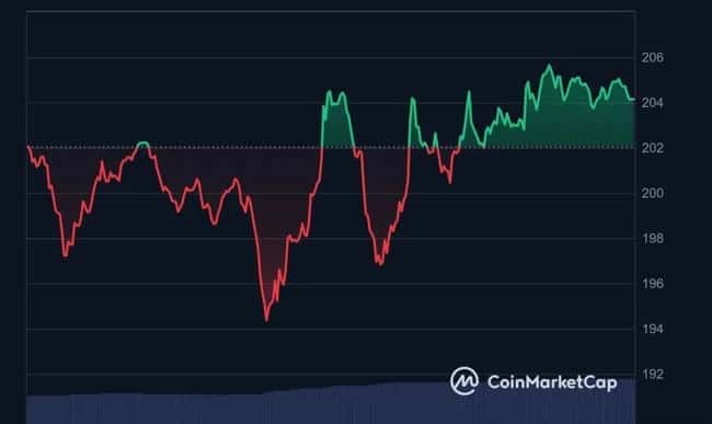 狗狗币跌破0.25美元关口,三大潜力币种值得关注!
