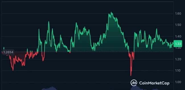 狗狗币跌破0.25美元关口,三大潜力币种值得关注!
