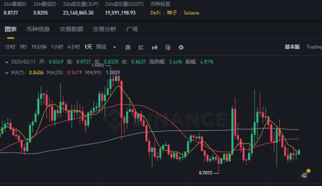 币圈牛市未结？反转将至！布局这三种山寨币，潜力飙升百倍！