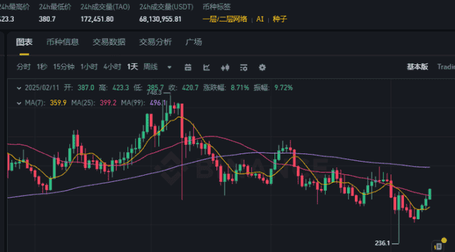 币圈牛市未结？反转将至！布局这三种山寨币，潜力飙升百倍！