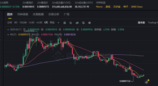 币圈牛市未结？反转将至！布局这三种山寨币，潜力飙升百倍！