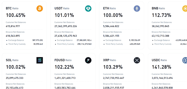 币安抛售储备资产引发猜测,新山寨季是否即将来临?