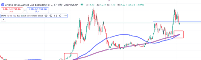币安抛售储备资产引发猜测,新山寨季是否即将来临?