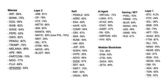 币圈投资复盘：亏损后高效回本策略大揭秘！