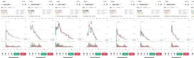 币圈投资复盘：亏损后高效回本策略大揭秘！