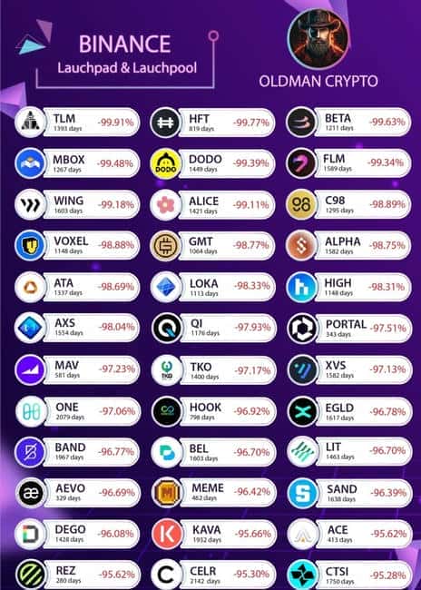 币圈投资复盘：亏损后高效回本策略大揭秘！