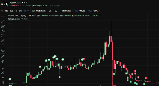 币圈投资复盘：亏损后高效回本策略大揭秘！