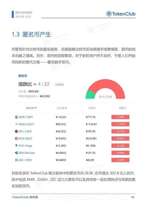 币圈隐身术失效？揭秘警方如何精准定位虚拟币嫌疑人！