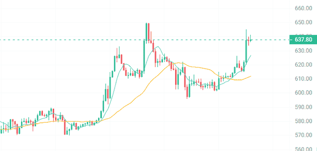 比特币领涨，山寨币齐舞！揭秘牛市引爆点及山寨季盈利密钥！