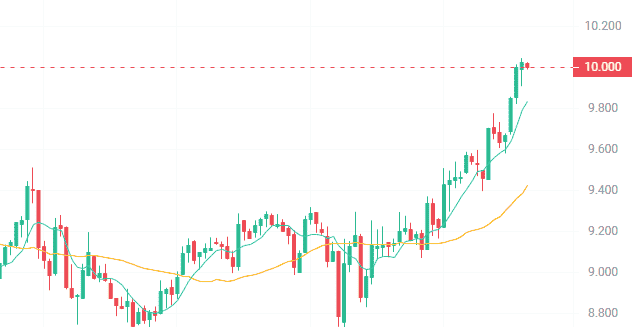 比特币领涨，山寨币齐舞！揭秘牛市引爆点及山寨季盈利密钥！