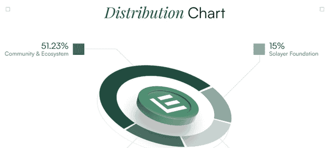币安HODLer专属福利！Solayer（LAYER）空投即将震撼上线！