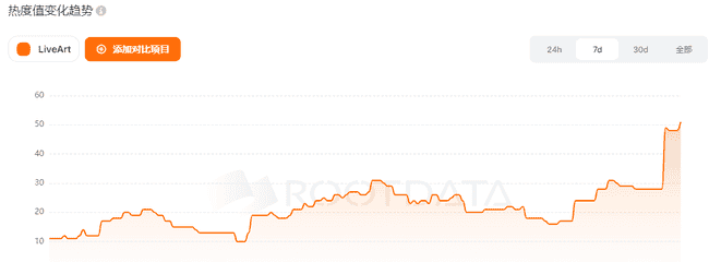 币安、欧意领衔！LiveArt黑马项目即将震撼上线，敬请期待！