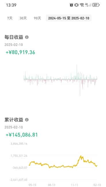 2025年币圈牛市前景几何？四年周期大牛市是否已成历史？
