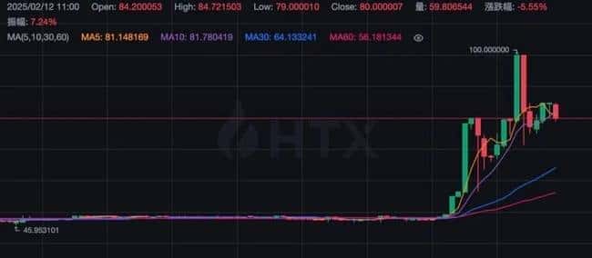 Pi币主网上线倒计时！2月20日OKX同步上架，火币IOU价格飙升破百美元