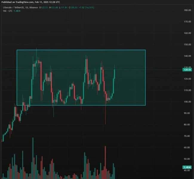 加密市场三大潜力代币：Cardano、Curve DAO与Aureal One领涨