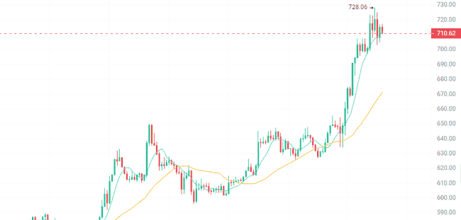 比特币领涨，多币种齐飞！两大利好助力以太坊再掀涨潮！