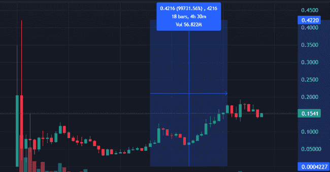 全网热议金狗币：币圈大事件中的新兴投资机会