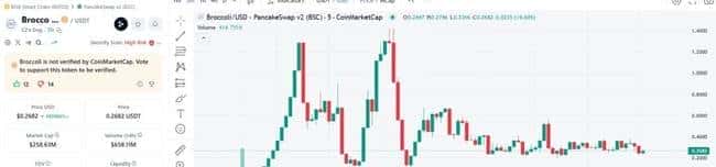 币圈震撼！特朗普与昔日华人首富引爆黑天鹅事件，市场风云再起