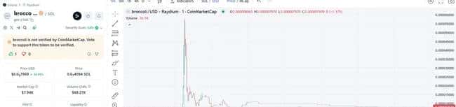 币圈震撼！特朗普与昔日华人首富引爆黑天鹅事件，市场风云再起