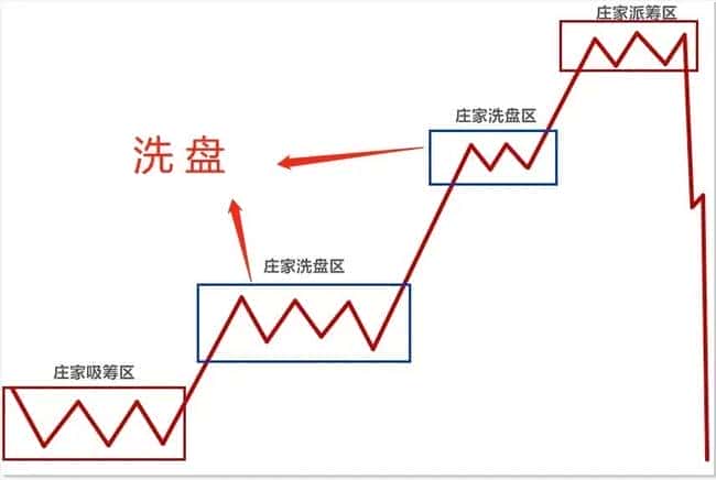 币圈暴富神话揭秘:庄家坐庄手段与散户防割指南