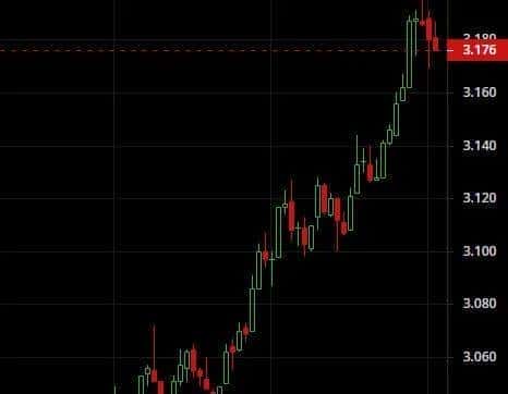 CZ狗币言论引爆币圈,熬夜党梦碎!后市聚焦三大山寨币,10倍涨幅潜力无限