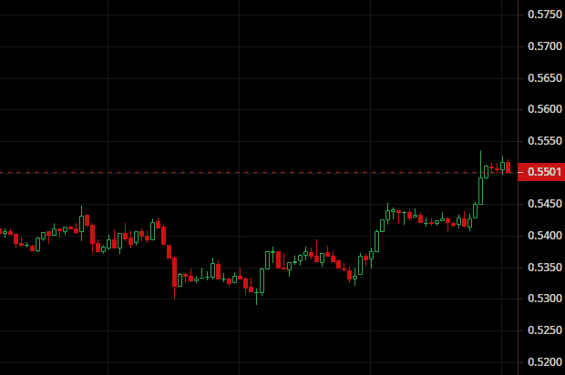 CZ狗币言论引爆币圈,熬夜党梦碎!后市聚焦三大山寨币,10倍涨幅潜力无限