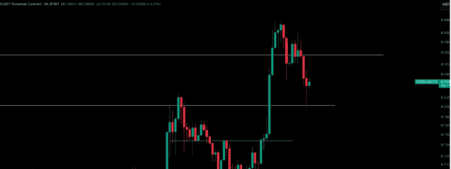 狗狗币ETF引爆市场热议，4美元价格预测成焦点