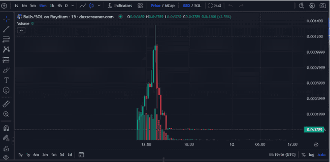 马斯克改名引爆meme币狂潮，一小时暴涨540倍后暴跌，散户损失惨重！