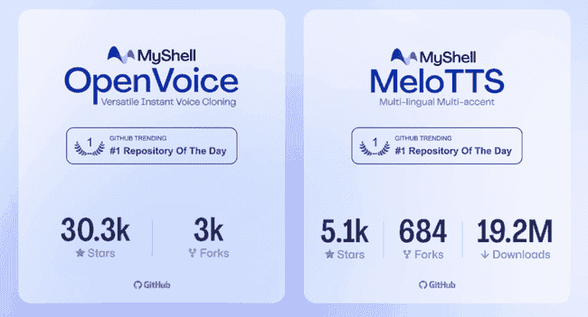 币安首推AI项目：MyShell携EigenDA与Optimism打造Layer2消费网络