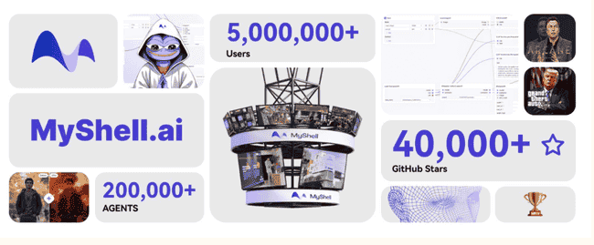 币安首推AI项目：MyShell携EigenDA与Optimism打造Layer2消费网络
