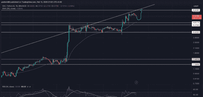 2月必抢！三大顶级山寨币投资指南