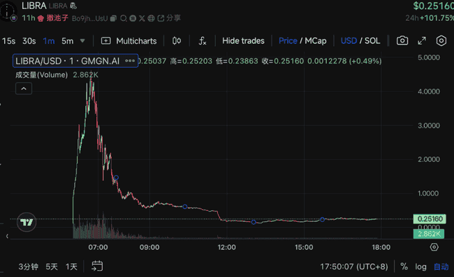 阿根廷总统发币引争议：华人投资者深陷割韭菜风波，币圈再掀巨浪