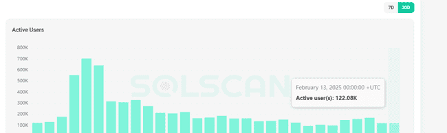 MEME币黑暗森林法则：揭秘工业级收割背后的真相