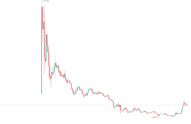 总统币热潮:TRUMP到LIBRA,暴富梦碎与血泪教训警示录