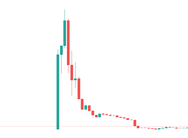 总统币热潮:TRUMP到LIBRA,暴富梦碎与血泪教训警示录