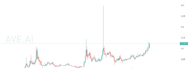 总统币热潮:TRUMP到LIBRA,暴富梦碎与血泪教训警示录