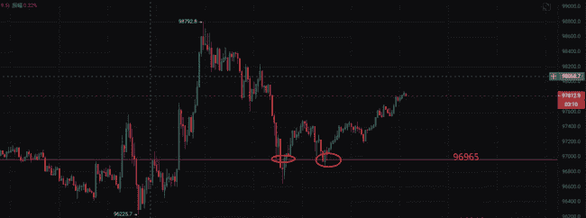 比特币黄金期遇冷：总统币LIBRA暴跌80%，TRUMP反弹，山寨币布局策略揭秘，AIAgent与BNBChain引领市场新趋势