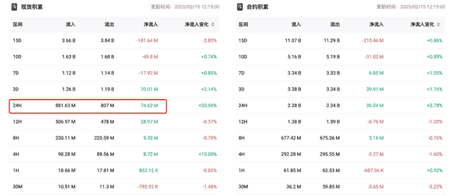 比特币黄金期遇冷：总统币LIBRA暴跌80%，TRUMP反弹，山寨币布局策略揭秘，AIAgent与BNBChain引领市场新趋势