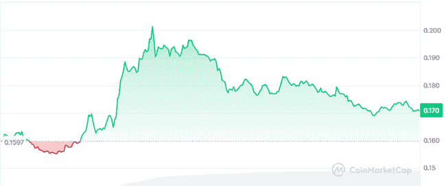 比特币黄金期遇冷：总统币LIBRA暴跌80%，TRUMP反弹，山寨币布局策略揭秘，AIAgent与BNBChain引领市场新趋势