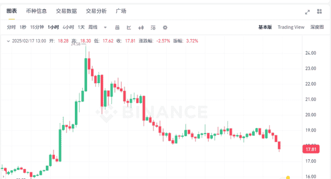 币圈横盘蓄力，牛市即将爆发！抢抓潜力币，三种币种或迎百倍涨幅！