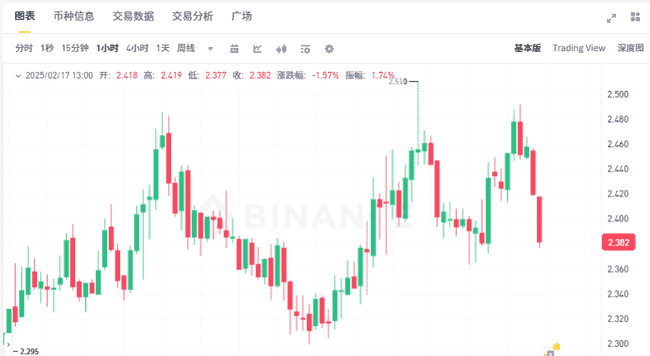 币圈横盘蓄力，牛市即将爆发！抢抓潜力币，三种币种或迎百倍涨幅！