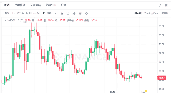币圈横盘蓄力，牛市即将爆发！抢抓潜力币，三种币种或迎百倍涨幅！
