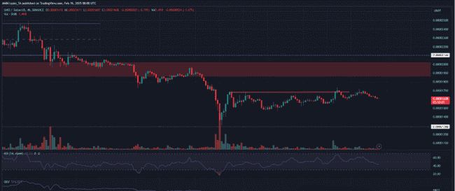 市场波动下,柴犬币(SHIB)短期目标实现前景如何?