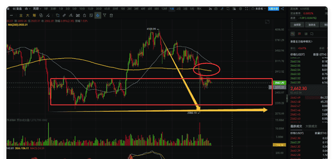 币圈动态：大饼横盘胶着，突破压力与支撑成关键！