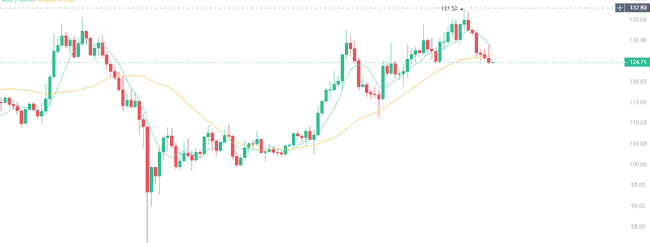 币圈牛市是否可期？三种山寨币后市涨幅或超10倍，值得关注！