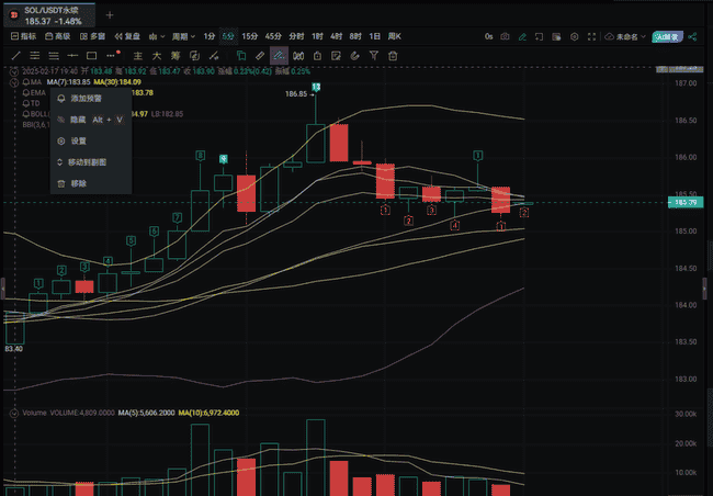 2025年币圈潜力黑马揭秘:这3种币或将实现翻倍增长!