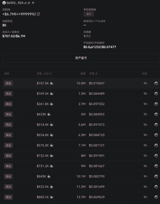 币圈传奇：宠物狗Broccoli代币狂涨近万倍，创始人狂揽672万美元！