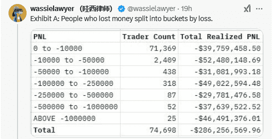 阿根廷总统币爆雷:近三成大户高位被套,超7万地址遭收割,ETH崛起成新宠?